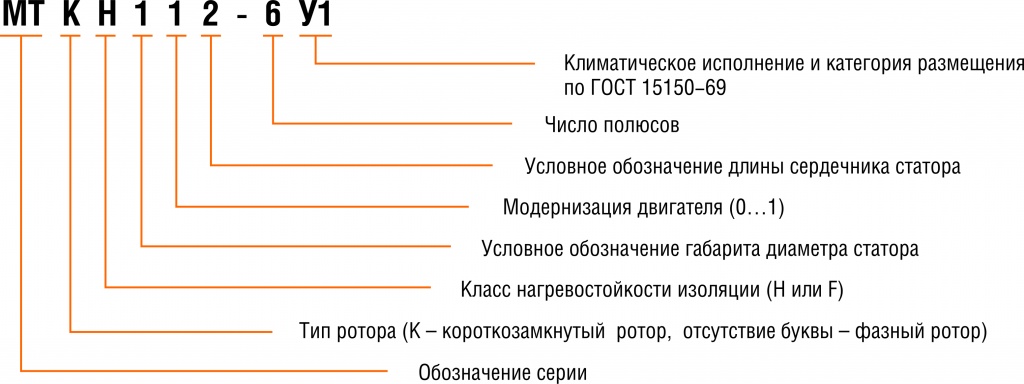 Что обозначает маркировка на двигателе лт190ф
